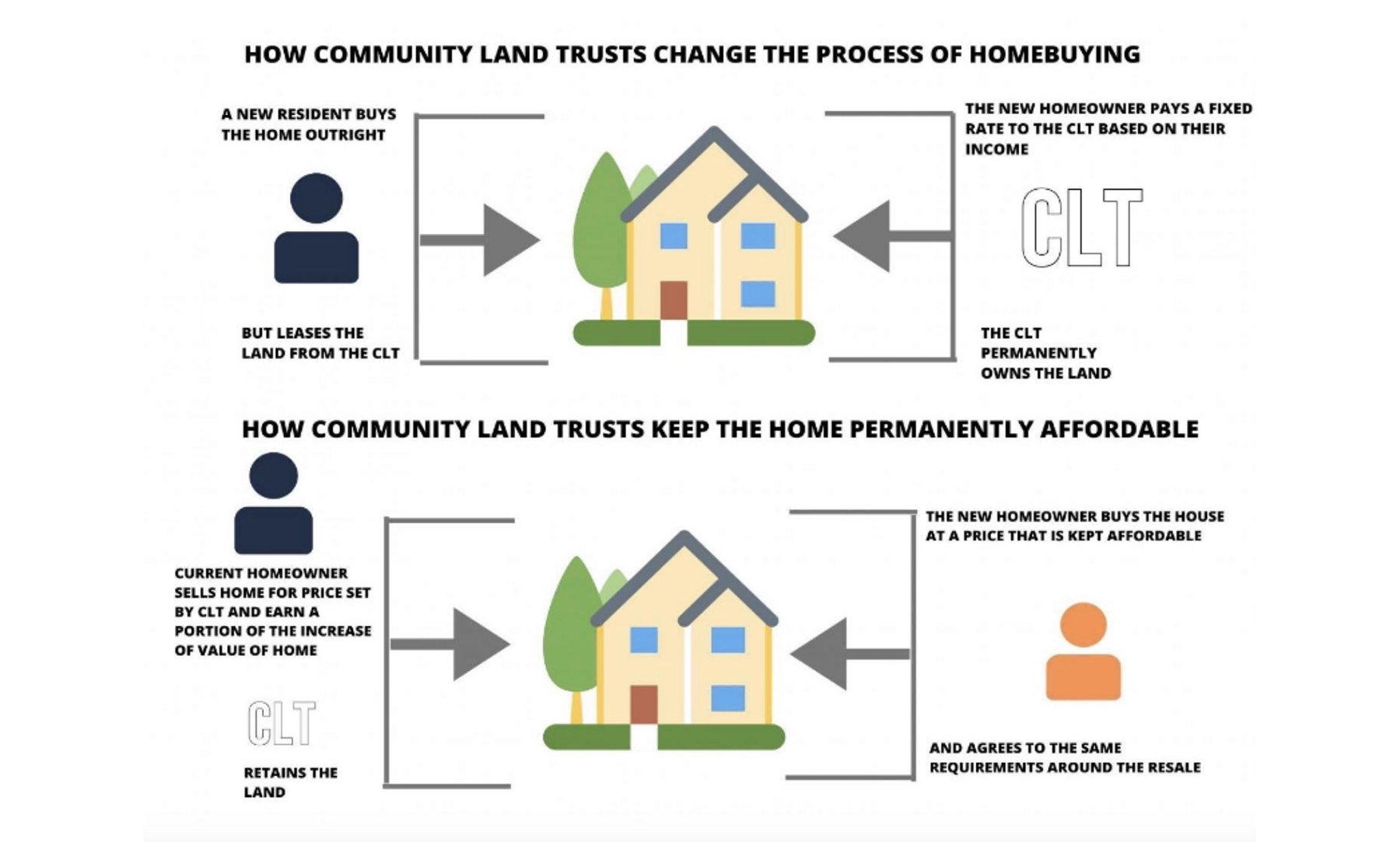 Muskoka Community Land Trust aims to bring highquality affordable
